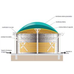 Waste Incinerator System